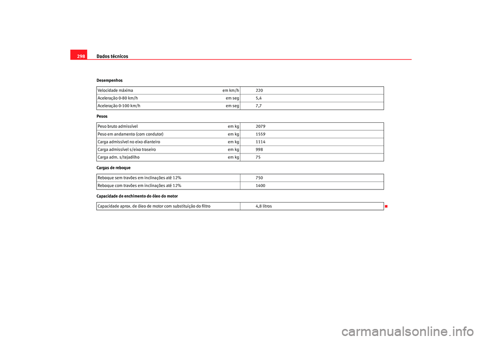 Seat Altea 2008 Manual do proprietário (in Portuguese) Dados técnicos
298Desempenhos
Pesos
Cargas de reboque
Capacidade de enchimento do óleo do motor Velocidade máxima
em km/h 220
Aceleração 0-80 km/h em seg 5,4
Aceleração 0-100 km/h em seg 7,7
Pe Seat Altea 2008 Manual do proprietário (in Portuguese) Dados técnicos
298Desempenhos
Pesos
Cargas de reboque
Capacidade de enchimento do óleo do motor Velocidade máxima
em km/h 220
Aceleração 0-80 km/h em seg 5,4
Aceleração 0-100 km/h em seg 7,7
Pe