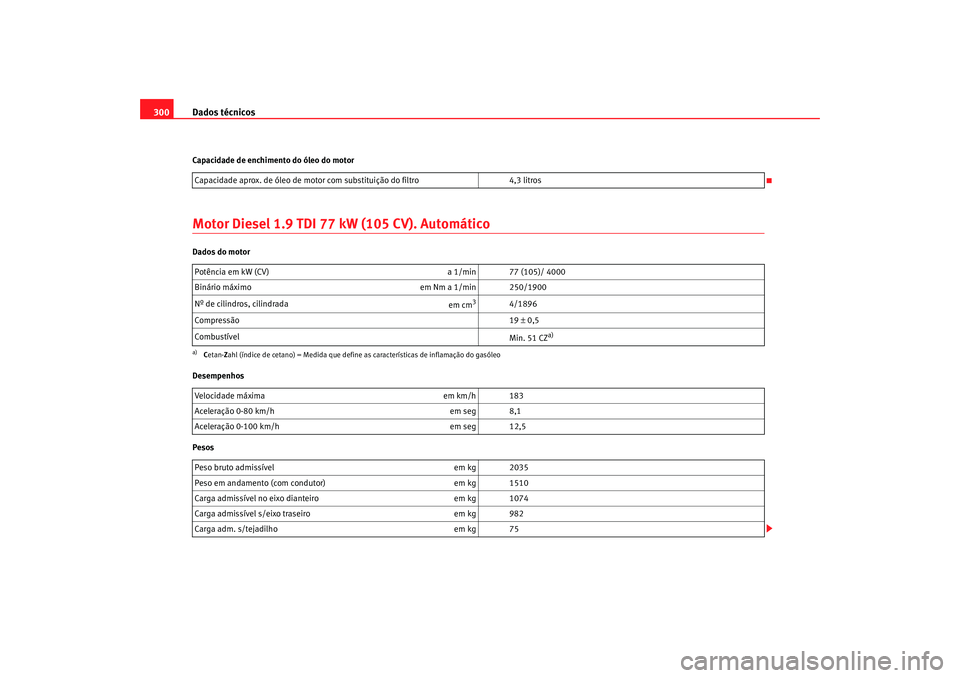 Seat Altea 2008 Manual do proprietário (in Portuguese) Dados técnicos
300Capacidade de enchimento do óleo do motorMotor Diesel 1.9 TDI 77 kW (105 CV). AutomáticoDados do motor
Desempenhos
PesosCapacidade aprox. de óleo de motor
com substituição do Seat Altea 2008 Manual do proprietário (in Portuguese) Dados técnicos
300Capacidade de enchimento do óleo do motorMotor Diesel 1.9 TDI 77 kW (105 CV). AutomáticoDados do motor
Desempenhos
PesosCapacidade aprox. de óleo de motor
com substituição do