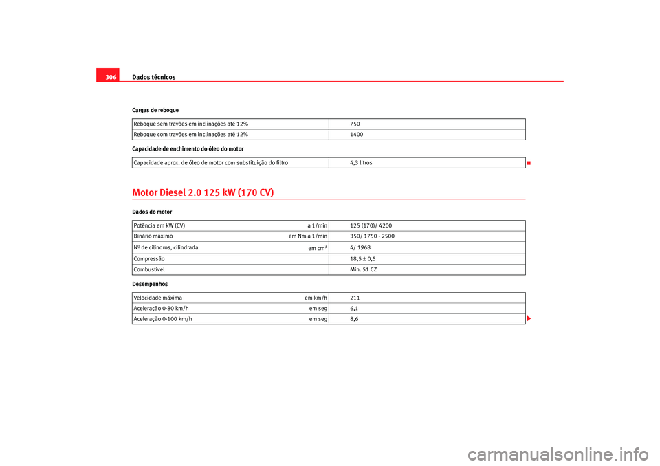 Seat Altea 2008 Manual do proprietário (in Portuguese) Dados técnicos
306Cargas de reboque
Capacidade de enchimento do óleo do motorMotor Diesel 2.0 125 kW (170 CV)Dados do motor
Desempenhos Reboque sem travões em inclinações até 12%
750
Reboque com Seat Altea 2008 Manual do proprietário (in Portuguese) Dados técnicos
306Cargas de reboque
Capacidade de enchimento do óleo do motorMotor Diesel 2.0 125 kW (170 CV)Dados do motor
Desempenhos Reboque sem travões em inclinações até 12%
750
Reboque com