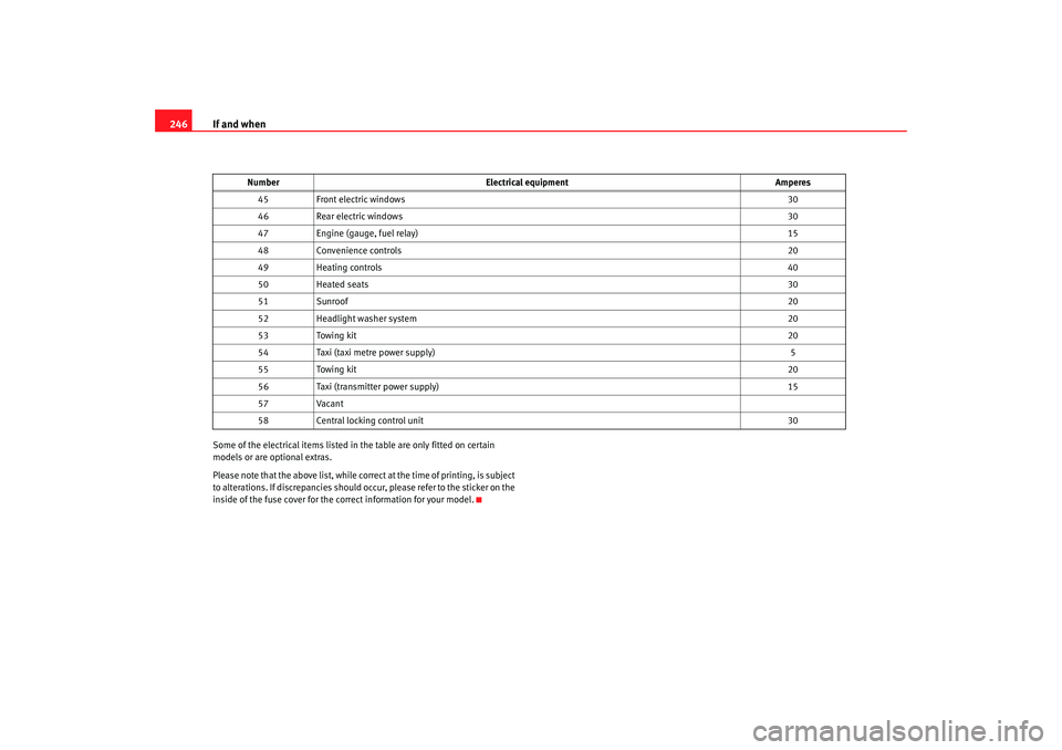 Seat Altea 2007  Owners Manual If and when
246Some of the electrical items listed in the table are only fitted on certain 
models or are optional extras.
Please note that the above list, while corr ect at the time of printing, is s