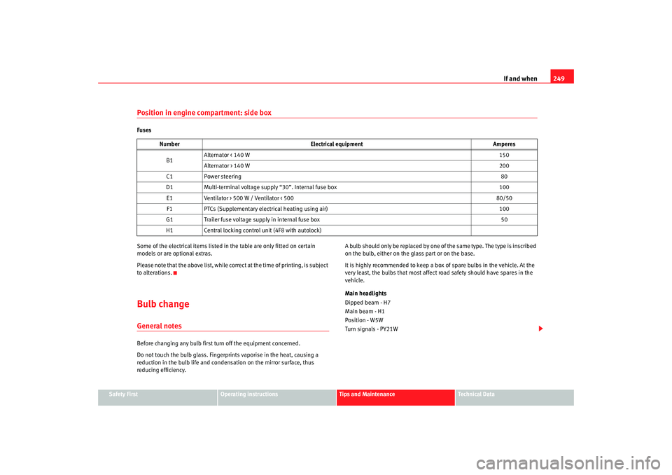 Seat Altea 2007  Owners Manual If and when249
Safety First
Operating instructions
Tips and Maintenance
Te c h n i c a l  D a t a
Position in engine compartment: side boxFuses
Some of the electrical items listed in  the table are on