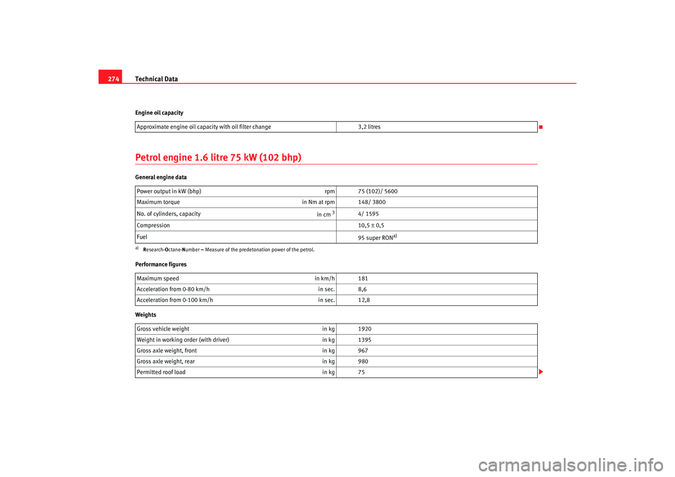 Seat Altea 2007  Owners Manual Technical Data
274Engine oil capacityPetrol engine 1.6 litre 75 kW (102 bhp)General engine data
Performance figures
Weights Approximate engine oil capacity with oil filter change
3,2 litres
Power outp