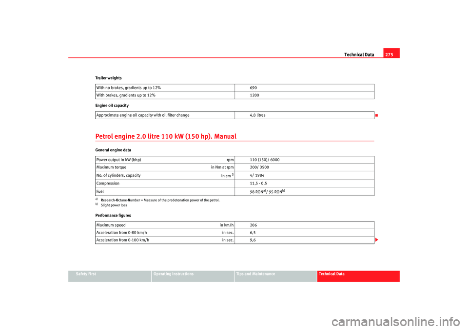 Seat Altea 2007  Owners Manual Technical Data275
Safety First
Operating instructions
Tips and Maintenance
Te c h n i c a l  D a t a
Trailer weights
Engine oil capacity
Petrol engine 2.0 litre 110 kW (150 hp). ManualGeneral engine d