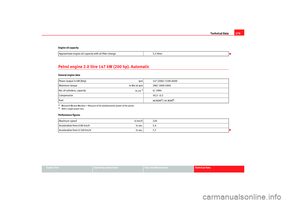 Seat Altea 2007  Owners Manual Technical Data279
Safety First
Operating instructions
Tips and Maintenance
Te c h n i c a l  D a t a
Engine oil capacity
Petrol engine 2.0 litre 147 kW (200 hp). AutomaticGeneral engine data
Performan