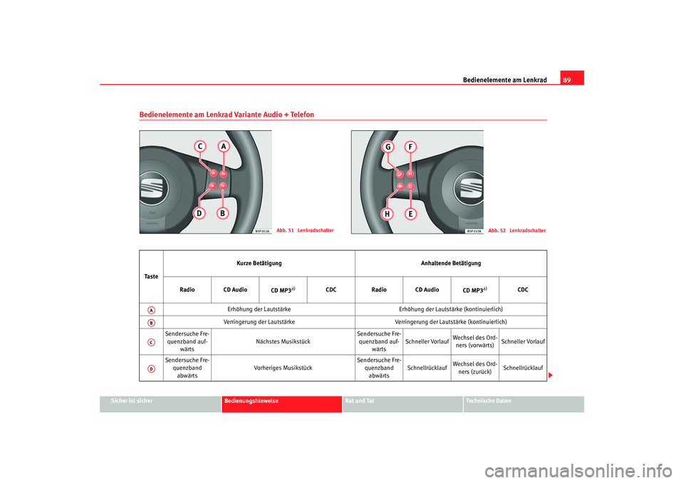 Seat Altea 2007  Betriebsanleitung (in German) Bedienelemente am Lenkrad89
Sicher ist sicher
Bedienungshinweise
Rat und Tat
Technische Daten
Bedienelemente am Lenkrad Variante Audio + Telefon
Abb. 51  Lenkradschalter
Abb. 52  Lenkradschalter
Ta s 