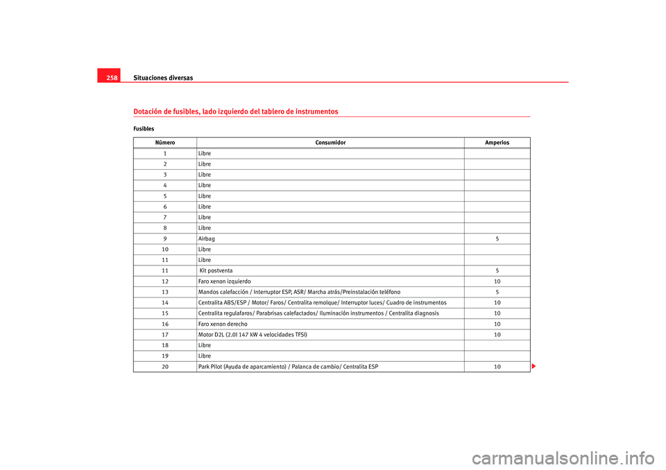 Seat Altea 2007 Manual del propietario (in Spanish) Situaciones diversas
258Dotación de fusibles, lado izquierdo del tablero de instrumentosFusibles
Número Consumidor Amperios
1 Libre
2 Libre
3 Libre
4 Libre
5 Libre
6 Libre
7 Libre
8 Libre
9 Airbag 5 Seat Altea 2007 Manual del propietario (in Spanish) Situaciones diversas
258Dotación de fusibles, lado izquierdo del tablero de instrumentosFusibles
Número Consumidor Amperios
1 Libre
2 Libre
3 Libre
4 Libre
5 Libre
6 Libre
7 Libre
8 Libre
9 Airbag 5
