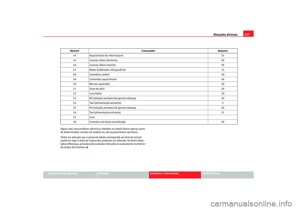 Seat Altea 2007 Manual do proprietário (in Portuguese) Situações diversas257
Dispositivos de segurança
Utilização
Conselhos e Intervenções
Dados Técnicos
Alguns dos consumidores eléctricos referidos na tabela fazem apenas parte
de determinadas v Seat Altea 2007 Manual do proprietário (in Portuguese) Situações diversas257
Dispositivos de segurança
Utilização
Conselhos e Intervenções
Dados Técnicos
Alguns dos consumidores eléctricos referidos na tabela fazem apenas parte
de determinadas v
