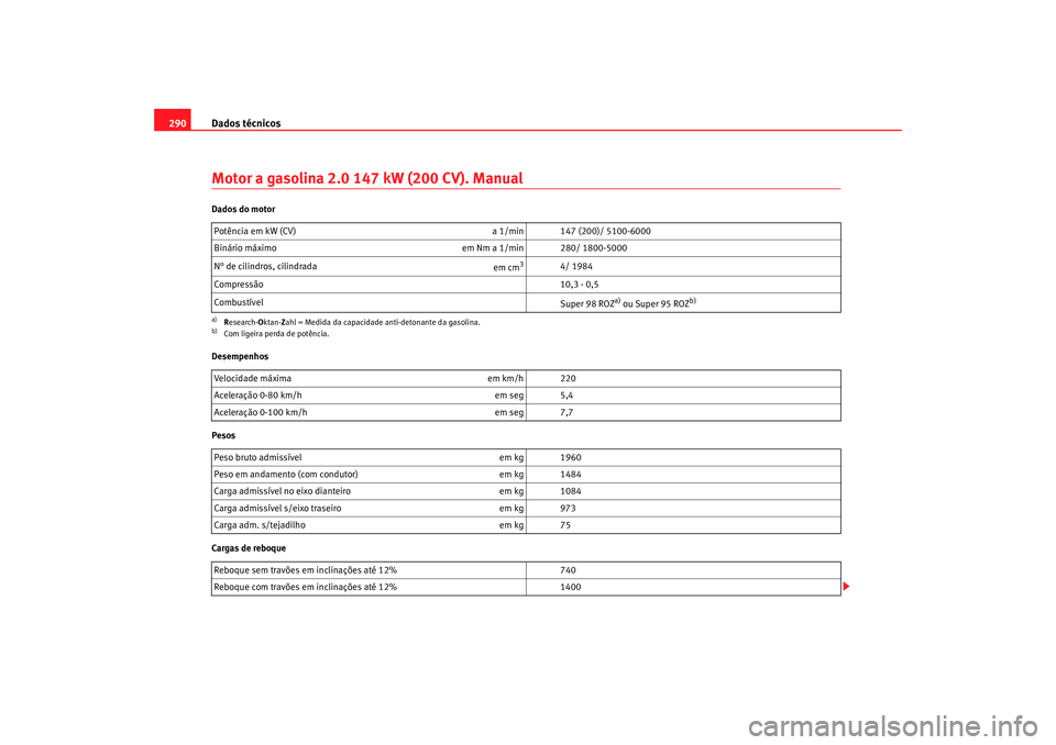 Seat Altea 2007  Manual do proprietário (in Portuguese)  Dados técnicos
290Motor a gasolina 2.0 147 kW (200 CV). ManualDados do motor
Desempenhos
Pesos
Cargas de reboque Potência em kW (CV)
a 1/min 147 (200)/ 5100-6000
Binário máximo em Nm a 1/min 280/ 