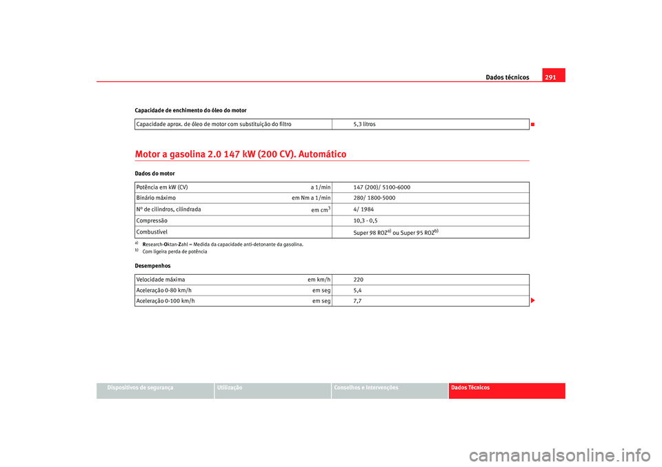 Seat Altea 2007  Manual do proprietário (in Portuguese)  Dados técnicos291
Dispositivos de segurança
Utilização
Conselhos e Intervenções
Dados Técnicos
Capacidade de enchimento do óleo do motor
Motor a gasolina 2.0 147 kW (200 CV). AutomáticoDados 