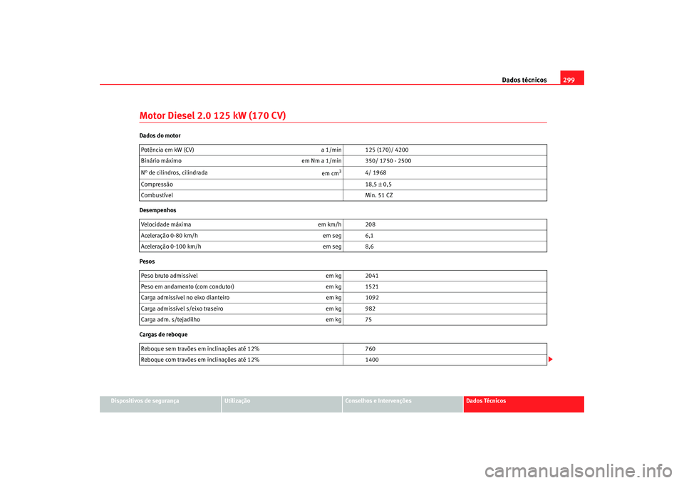 Seat Altea 2007  Manual do proprietário (in Portuguese)  Dados técnicos299
Dispositivos de segurança
Utilização
Conselhos e Intervenções
Dados Técnicos
Motor Diesel 2.0 125 kW (170 CV)Dados do motor
Desempenhos
Pesos
Cargas de reboquePotência em kW 