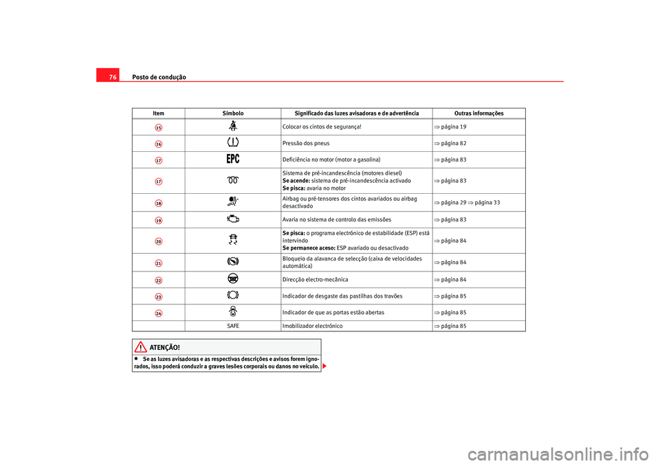Seat Altea 2007  Manual do proprietário (in Portuguese)  Posto de condução
76
ATENÇÃO!
•
Se as luzes avisadoras e as respectivas descrições e avisos forem igno-
rados, isso poderá conduzir a graves le sões corporais ou danos no veículo.

Coloc
