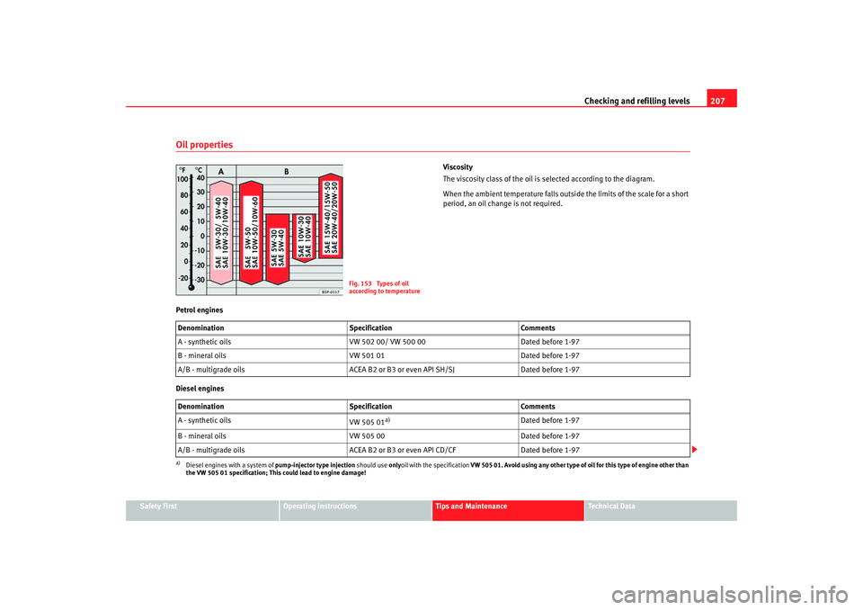 Seat Altea 2006  Owners Manual Checking and refilling levels207
Safety First
Operating instructions
Tips and Maintenance
Te c h n i c a l  D a t a
Oil properties
Viscosity
The viscosity class of the oil is selected according to the