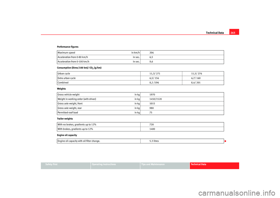 Seat Altea 2006  Owners Manual Technical Data265
Safety First
Operating instructions
Tips and Maintenance
Te c h n i c a l  D a t a
Performance figures
Consumption (litres/100 km)/ CO
2 (g/km)
Weights
Trailer weights
Engine oil cap