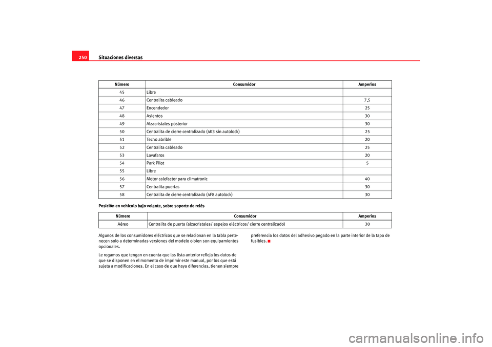 Seat Altea 2006 Manual del propietario (in Spanish) Situaciones diversas
250Posición en vehículo bajo volante, sobre soporte de relés
Algunos de los consumidores eléctricos que se relacionan en la tabla perte-
necen solo a determinadas versiones Seat Altea 2006 Manual del propietario (in Spanish) Situaciones diversas
250Posición en vehículo bajo volante, sobre soporte de relés
Algunos de los consumidores eléctricos que se relacionan en la tabla perte-
necen solo a determinadas versiones