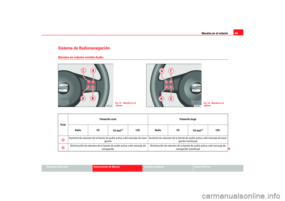 Seat Altea 2006  Manual del propietario (in Spanish) Mandos en el volante89
Seguridad ante todo
Instrucciones de Manejo
Consejos prácticos
Datos Técnicos
Sistema de RadionavegaciónMandos en volante versión Audio
Fig. 53  Mandos en el 
volante
Fig. 5