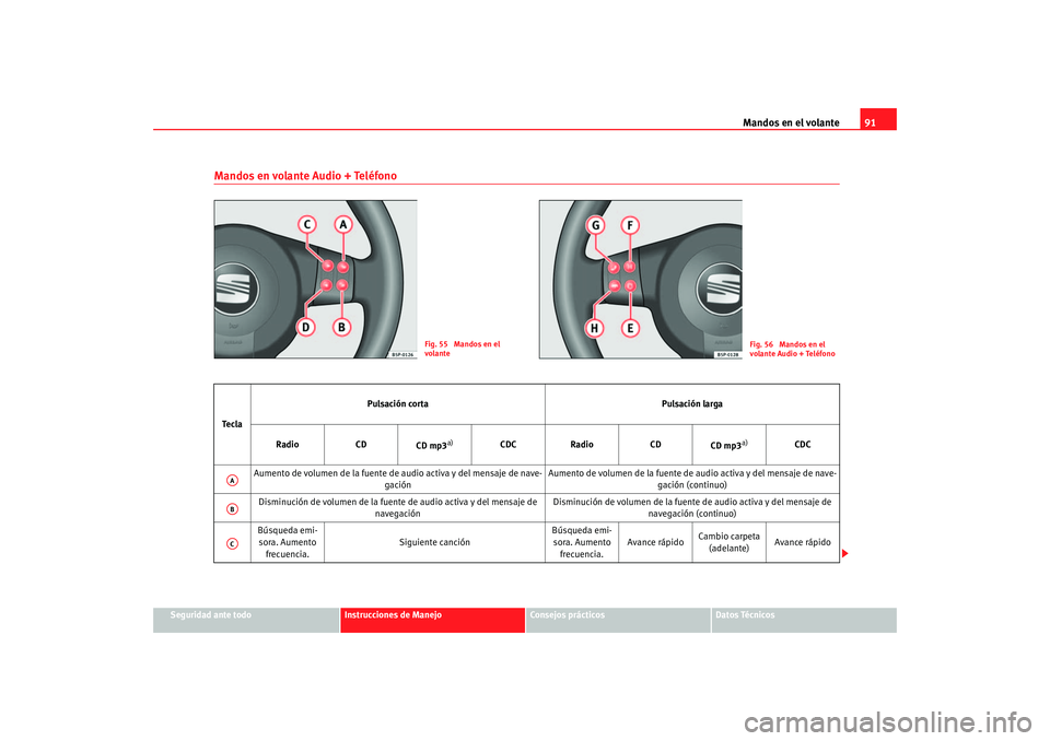 Seat Altea 2006  Manual del propietario (in Spanish) Mandos en el volante91
Seguridad ante todo
Instrucciones de Manejo
Consejos prácticos
Datos Técnicos
Mandos en volante Audio + Teléfono
Fig. 55  Mandos en el 
volante
Fig. 56  Mandos en el  
volant