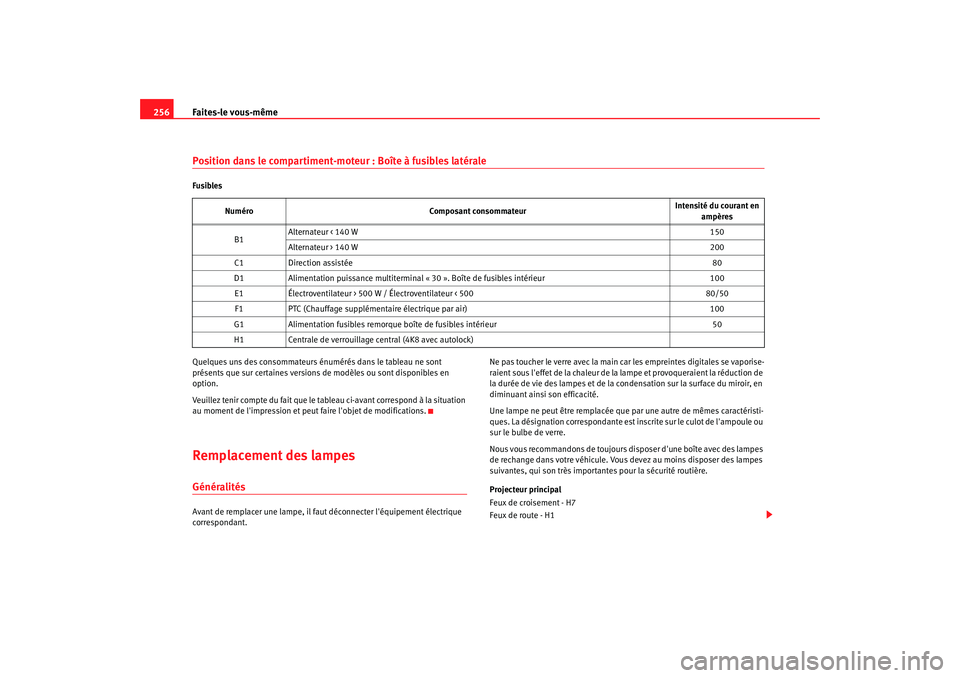 Seat Altea 2006  Manuel du propriétaire (in French)  Faites-le vous-même
256Position dans le compartiment-moteur : Boîte à fusibles latéraleFusibles
Quelques uns des consommateurs énumérés dans le tableau ne sont 
présents que sur certaines vers