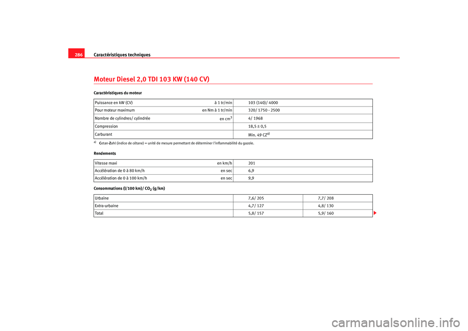Seat Altea 2006 Manuel du propriétaire (in French) Caractéristiques techniques
286Moteur Diesel 2,0 TDI 103 KW (140 CV)Caractéristiques du moteur
Rendements
Consommations (l/100 km)/ CO
2 (g/km)
Puissance en kW (CV)
à 1 tr/min 103 (140)/ 4000
Pour Seat Altea 2006 Manuel du propriétaire (in French) Caractéristiques techniques
286Moteur Diesel 2,0 TDI 103 KW (140 CV)Caractéristiques du moteur
Rendements
Consommations (l/100 km)/ CO
2 (g/km)
Puissance en kW (CV)
à 1 tr/min 103 (140)/ 4000
Pour