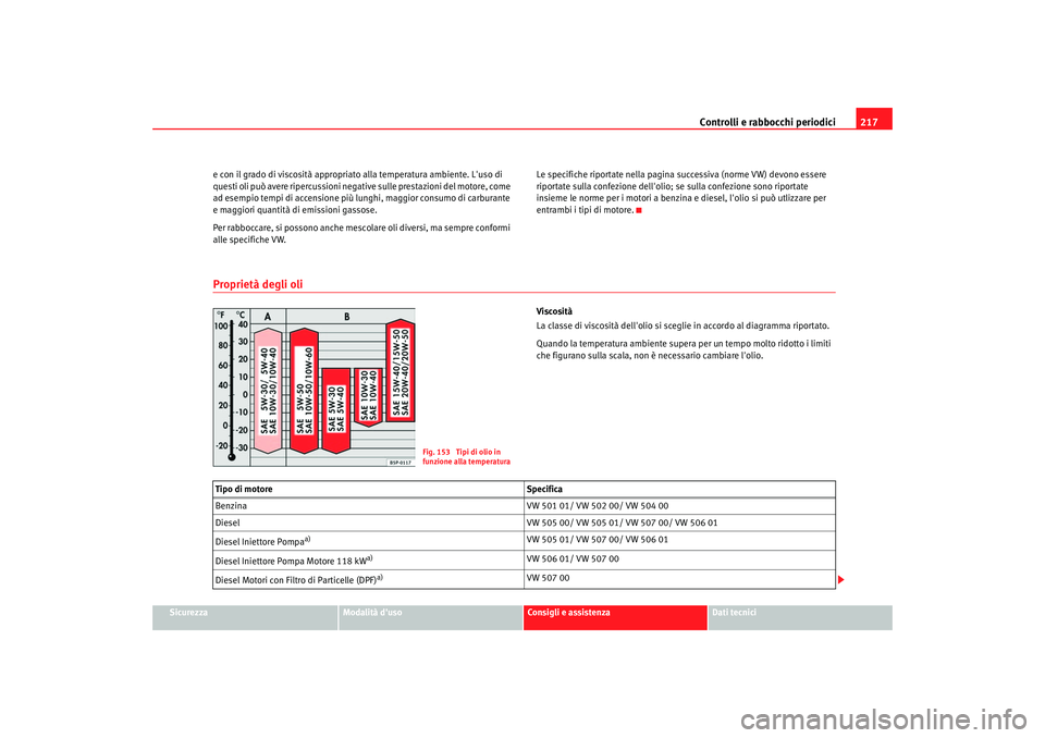 Seat Altea 2006 Manuale del proprietario (in Italian) Controlli e rabbocchi periodici217
Sicurezza
Modalità duso
Consigli e assistenza
Dati tecnici
e con il grado di viscosità appropriato alla temperatura ambiente. Luso di
questi oli può avere ripe Seat Altea 2006 Manuale del proprietario (in Italian) Controlli e rabbocchi periodici217
Sicurezza
Modalità duso
Consigli e assistenza
Dati tecnici
e con il grado di viscosità appropriato alla temperatura ambiente. Luso di
questi oli può avere ripe