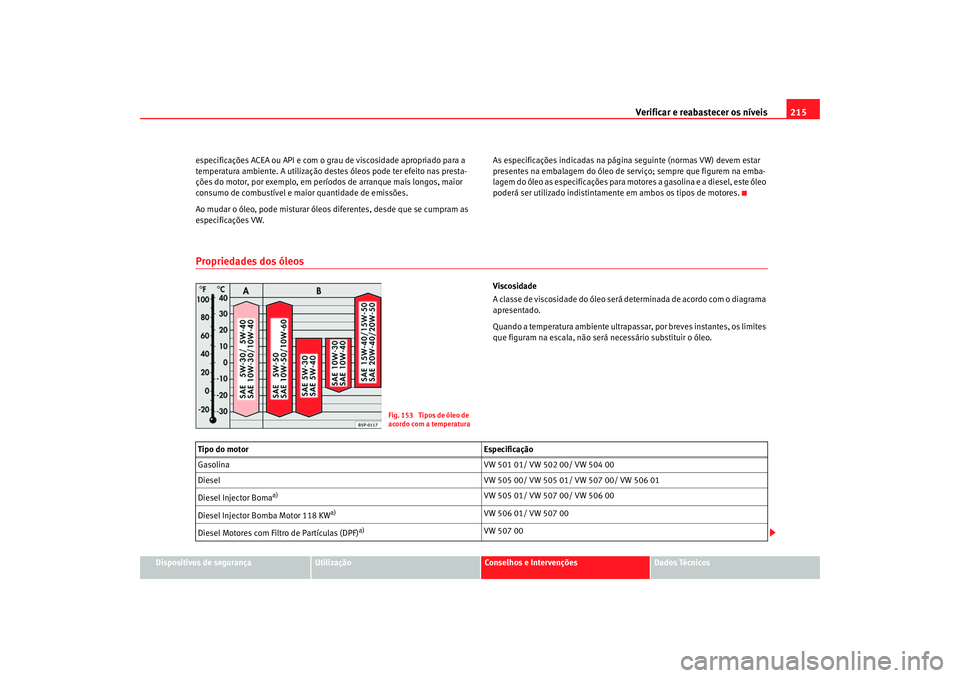 Seat Altea 2006 Manual do proprietário (in Portuguese) Verificar e reabastecer os níveis 215
Dispositivos de segurança
Utilização
Conselhos e Intervenções
Dados Técnicos
especificações ACEA ou API e com o grau
de viscosidade apropriado para a
t Seat Altea 2006 Manual do proprietário (in Portuguese) Verificar e reabastecer os níveis 215
Dispositivos de segurança
Utilização
Conselhos e Intervenções
Dados Técnicos
especificações ACEA ou API e com o grau
de viscosidade apropriado para a
t