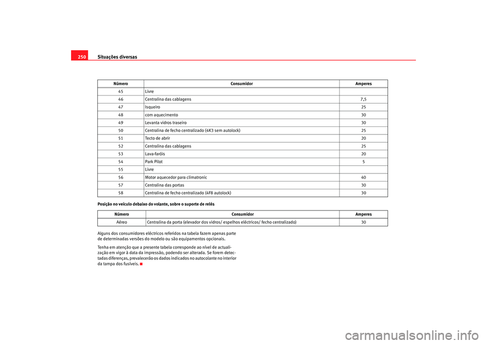 Seat Altea 2006 Manual do proprietário (in Portuguese) Situações diversas
250Posição no veículo debaixo do volante, sobre o suporte de relés
Alguns dos consumidores eléctricos referidos na tabela fazem apenas parte
de determinadas versões do mode Seat Altea 2006 Manual do proprietário (in Portuguese) Situações diversas
250Posição no veículo debaixo do volante, sobre o suporte de relés
Alguns dos consumidores eléctricos referidos na tabela fazem apenas parte
de determinadas versões do mode