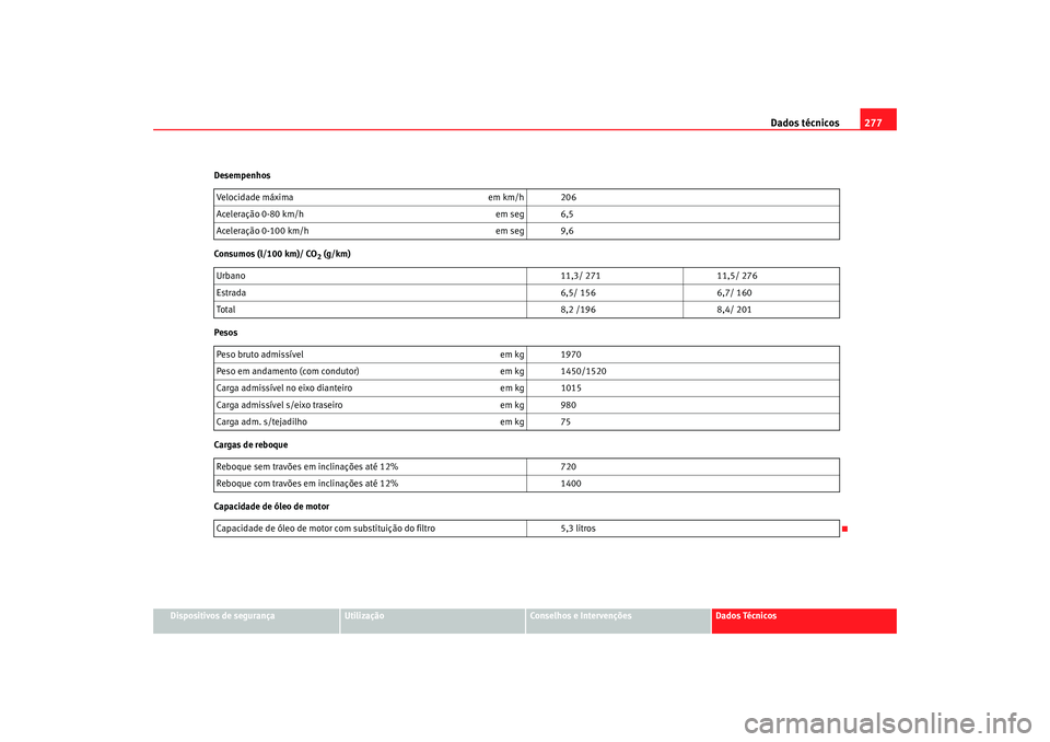 Seat Altea 2006  Manual do proprietário (in Portuguese)  Dados técnicos277
Dispositivos de segurança
Utilização
Conselhos e Intervenções
Dados Técnicos
Desempenhos
Consumos (l/100 km)/ CO
2 (g/km)
Pesos
Cargas de reboque
Capacidade de óleo de motor 
