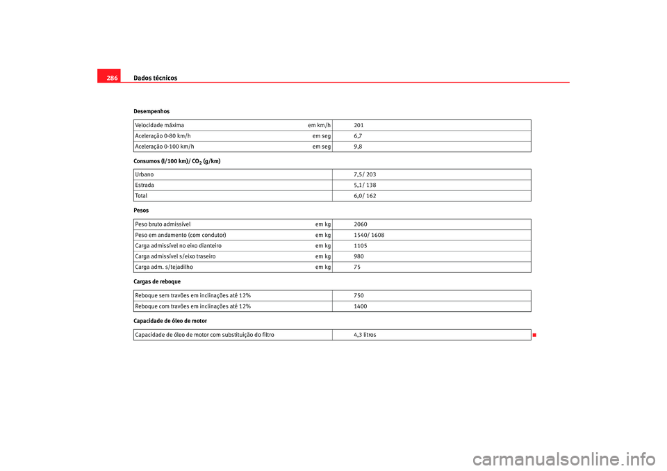 Seat Altea 2006  Manual do proprietário (in Portuguese)  Dados técnicos
286Desempenhos
Consumos (l/100 km)/ CO
2 (g/km)
Pesos
Cargas de reboque
Capacidade de óleo de motor Velocidade máxima
em km/h 201
Aceleração 0-80 km/h em seg 6,7
Aceleração 0-100