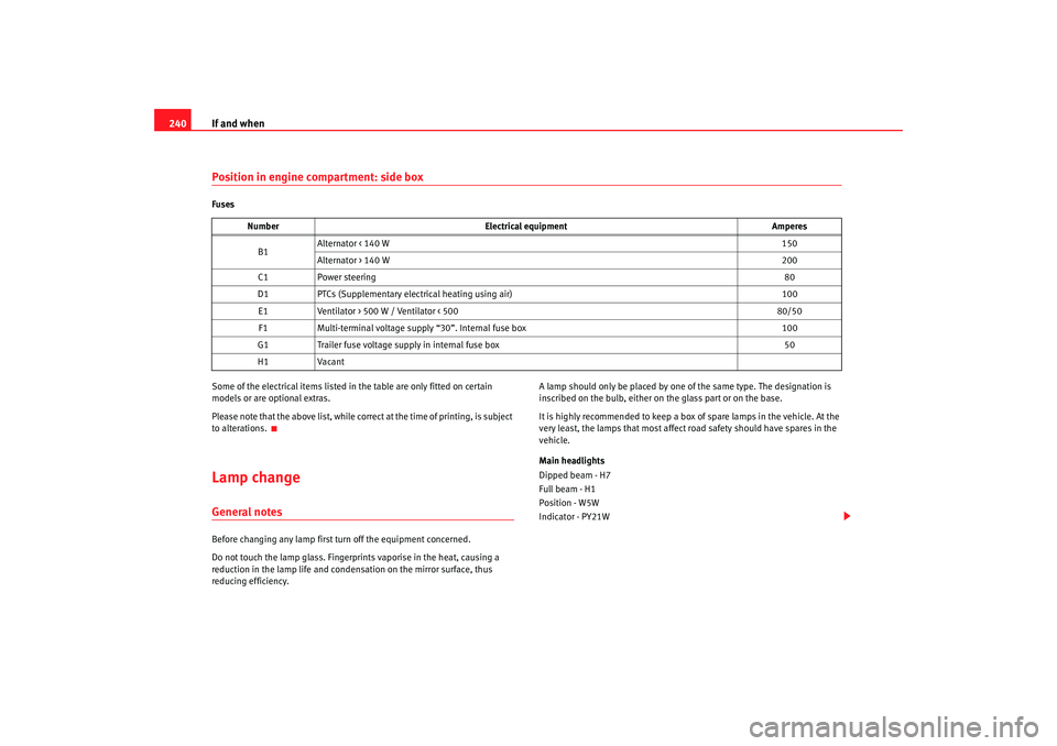 Seat Altea 2005 Owners Manual If and when
240Position in engine compartment: side boxFuses
Some of the electrical items listed in the table are only fitted on certain
models or are optional extras.
Please note that the above list Seat Altea 2005 Owners Manual If and when
240Position in engine compartment: side boxFuses
Some of the electrical items listed in the table are only fitted on certain
models or are optional extras.
Please note that the above list