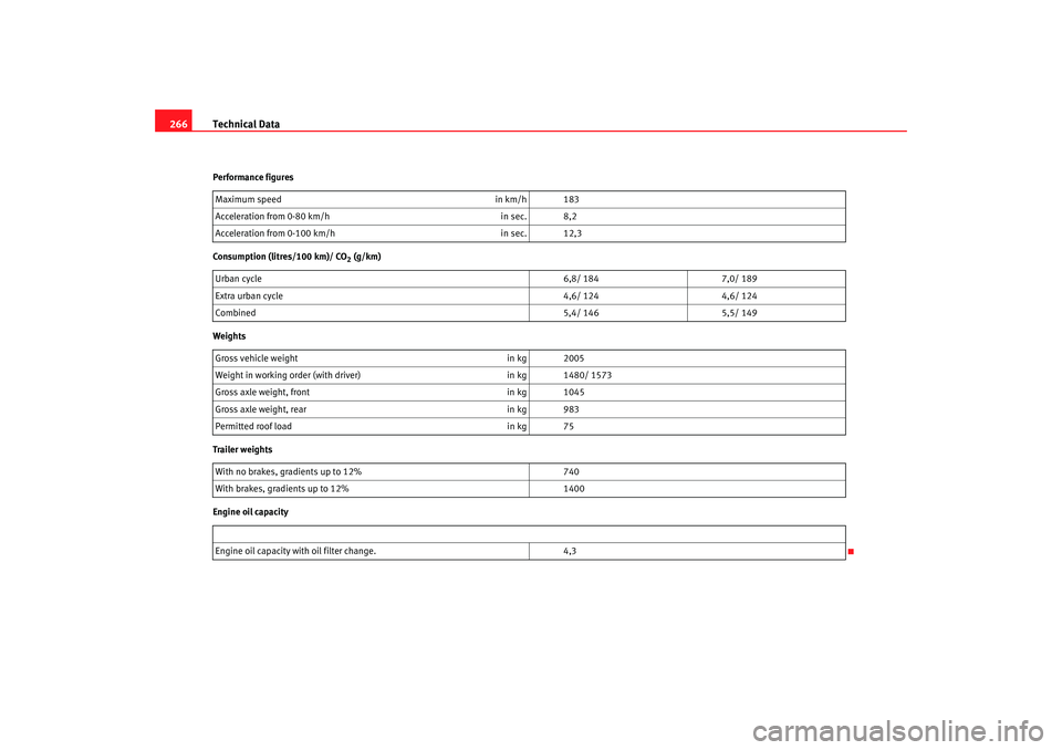Seat Altea 2005  Owners Manual Technical Data
266Performance figures
Consumption (litres/100 km)/ CO
2 (g/km)
Weights
Trailer weights
Engine oil capacity Maximum speed
in km/h 183
Accelera tion from 0-80 km/h  in sec. 8,2
Accelera 