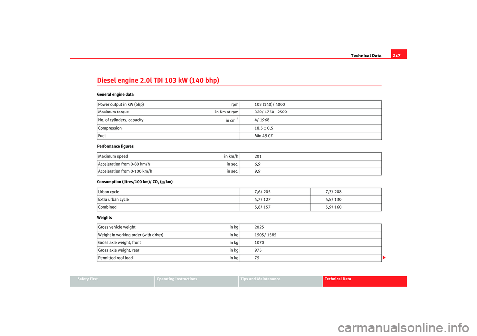 Seat Altea 2005  Owners Manual Technical Data267
Safety First
Operating instructions
Tips and Maintenance
Te c h n i c a l  D a t a
Diesel engine 2.0l TDI 103 kW (140 bhp)General engine data
Performance figures
Consumption (litres/
