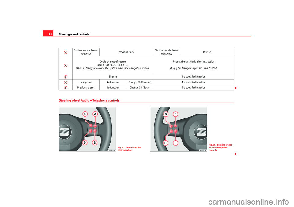 Seat Altea 2005  Owners Manual Steering wheel controls
88Steering wheel Audio + Telephone controls
Station search. Lower 
frequency Previous trackStation search. Lower 
frequency Rewind
Cyclic change of source
Radio - CD / CDC - Ra