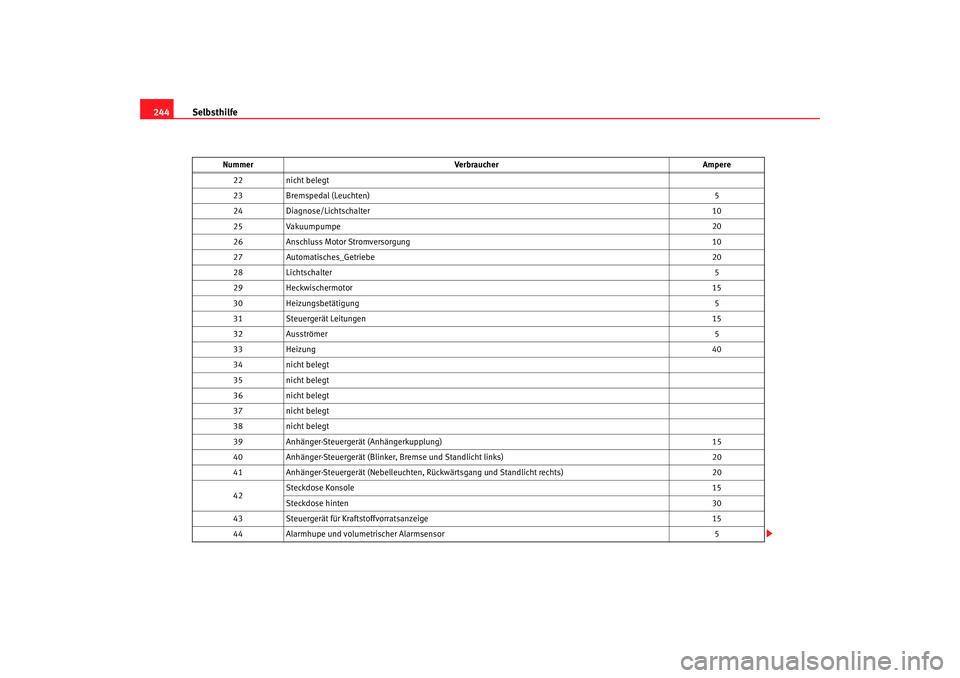 Seat Altea 2005 Betriebsanleitung (in German) Selbsthilfe
244
22 nicht belegt
23 Bremspedal (Leuchten) 5
24 Diagnose/Lichtschalter 10
25 Vakuumpumpe 20
26 Anschluss Motor Stromversorgung 10
27 Automatisches_Getriebe 20
28 Lichtschalter 5
29 Heckw Seat Altea 2005 Betriebsanleitung (in German) Selbsthilfe
244
22 nicht belegt
23 Bremspedal (Leuchten) 5
24 Diagnose/Lichtschalter 10
25 Vakuumpumpe 20
26 Anschluss Motor Stromversorgung 10
27 Automatisches_Getriebe 20
28 Lichtschalter 5
29 Heckw