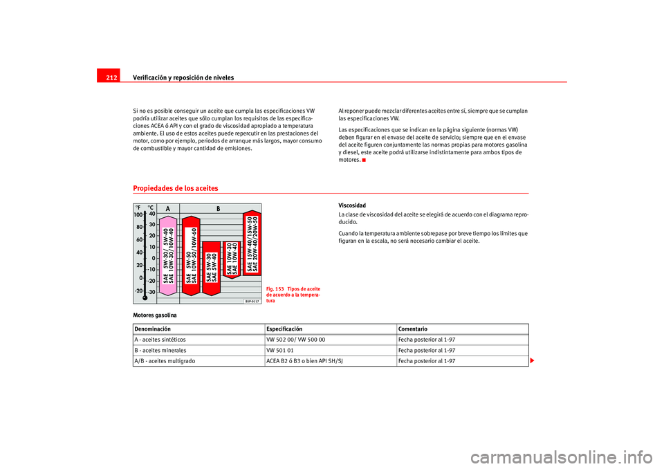 Seat Altea 2005 Manual del propietario (in Spanish) Verificación y reposición de niveles
212Si no es posible conseguir un aceite que cumpla las especificaciones VW
podría utilizar aceites que sólo cumplan los requisitos de las especifica-
ciones A Seat Altea 2005 Manual del propietario (in Spanish) Verificación y reposición de niveles
212Si no es posible conseguir un aceite que cumpla las especificaciones VW
podría utilizar aceites que sólo cumplan los requisitos de las especifica-
ciones A