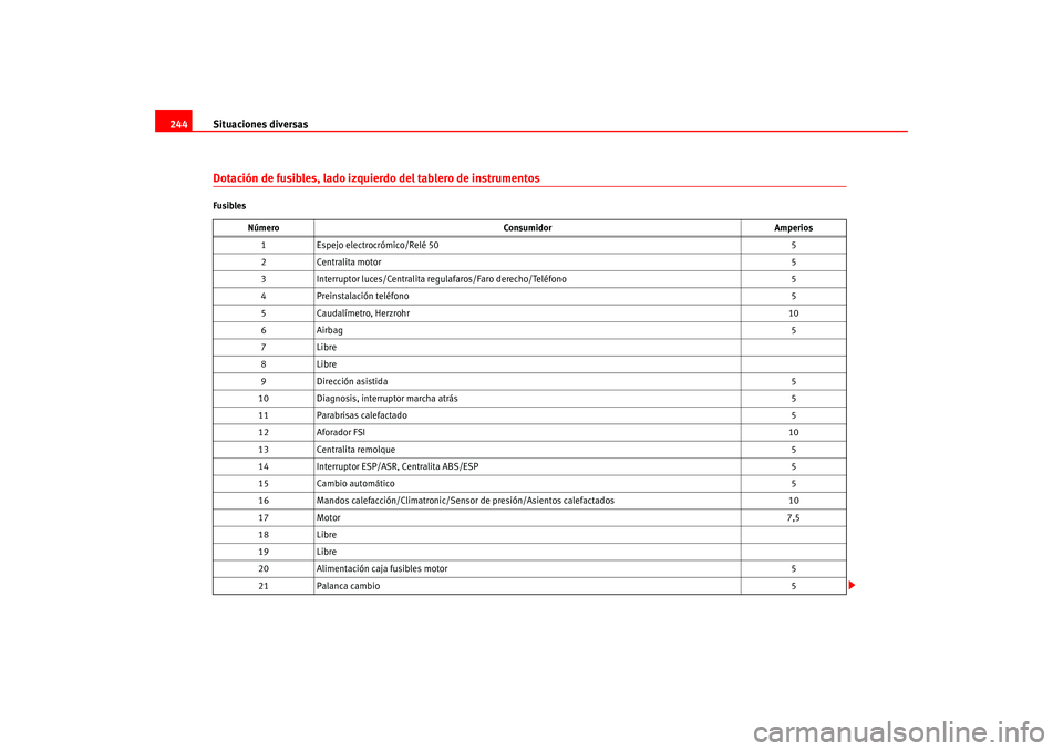 Seat Altea 2005 Manual del propietario (in Spanish) Situaciones diversas
244Dotación de fusibles, lado izquierdo del tablero de instrumentosFusibles
Número Consumidor Amperios
1 Espejo electrocrómico/Relé 50 5
2 Centralita motor 5
3 Interruptor luc Seat Altea 2005 Manual del propietario (in Spanish) Situaciones diversas
244Dotación de fusibles, lado izquierdo del tablero de instrumentosFusibles
Número Consumidor Amperios
1 Espejo electrocrómico/Relé 50 5
2 Centralita motor 5
3 Interruptor luc