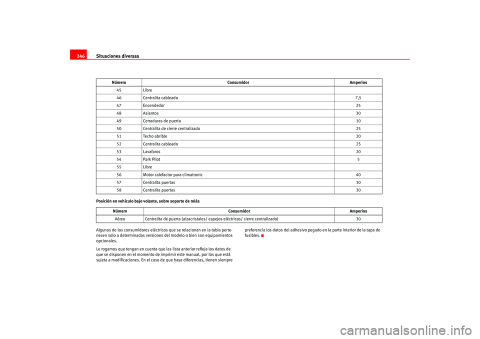 Seat Altea 2005 Manual del propietario (in Spanish) Situaciones diversas
246Posición en vehículo bajo volante, sobre soporte de relés
Algunos de los consumidores eléctricos que se relacionan en la tabla perte-
necen solo a determinadas versiones Seat Altea 2005 Manual del propietario (in Spanish) Situaciones diversas
246Posición en vehículo bajo volante, sobre soporte de relés
Algunos de los consumidores eléctricos que se relacionan en la tabla perte-
necen solo a determinadas versiones