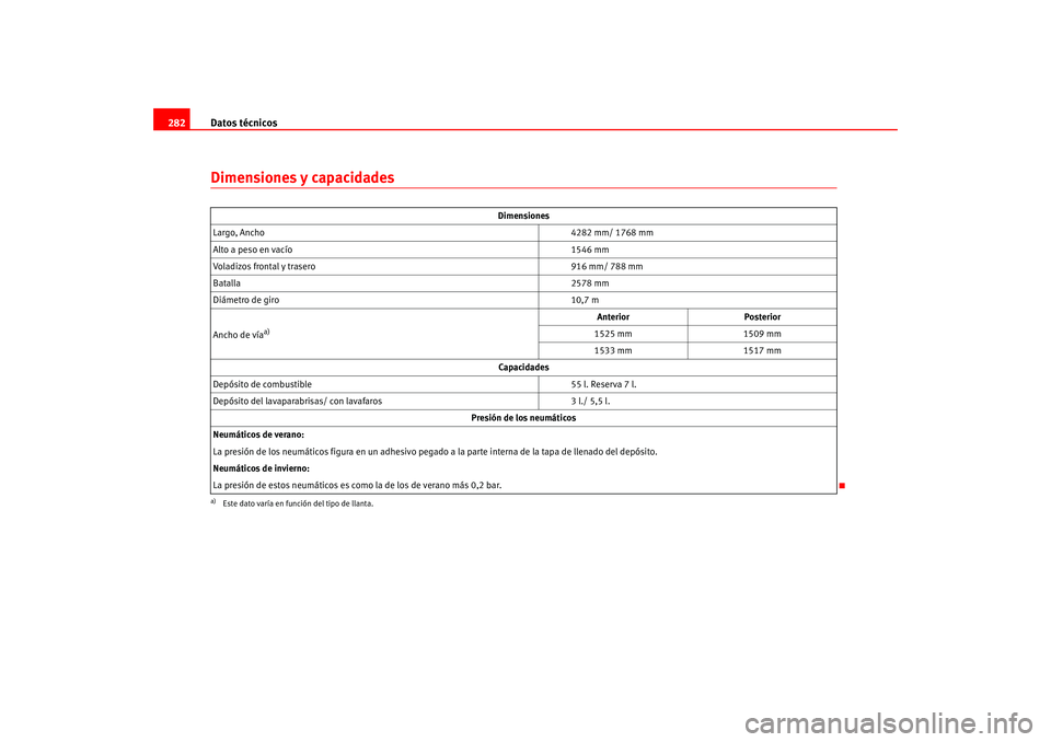 Seat Altea 2005 Manual del propietario (in Spanish) Datos técnicos
282Dimensiones y capacidades
Dimensiones
Largo, Ancho 4282 mm/ 1768 mm
Alto a peso en vacío 1546 mm
Voladizos frontal y trasero 916 mm/ 788 mm
Batalla 2578 mm
Diámetro de giro 10,7 m Seat Altea 2005 Manual del propietario (in Spanish) Datos técnicos
282Dimensiones y capacidades
Dimensiones
Largo, Ancho 4282 mm/ 1768 mm
Alto a peso en vacío 1546 mm
Voladizos frontal y trasero 916 mm/ 788 mm
Batalla 2578 mm
Diámetro de giro 10,7 m