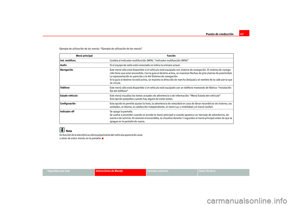 Seat Altea 2005 Manual del propietario (in Spanish) Puesto de conducción67
Seguridad ante todo
Instrucciones de Manejo
Consejos prácticos
Datos Técnicos
Ejemplo de utilización de los menús:
“Ejemplo de utilización de los menús”
Nota
En func Seat Altea 2005 Manual del propietario (in Spanish) Puesto de conducción67
Seguridad ante todo
Instrucciones de Manejo
Consejos prácticos
Datos Técnicos
Ejemplo de utilización de los menús:
“Ejemplo de utilización de los menús”
Nota
En func