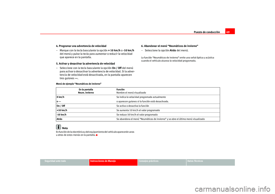 Seat Altea 2005 Manual del propietario (in Spanish) Puesto de conducción69
Seguridad ante todo
Instrucciones de Manejo
Consejos prácticos
Datos Técnicos
4. Programar una advertencia de velocidad
– Marque con la tecla basculante la opción + 10 km Seat Altea 2005 Manual del propietario (in Spanish) Puesto de conducción69
Seguridad ante todo
Instrucciones de Manejo
Consejos prácticos
Datos Técnicos
4. Programar una advertencia de velocidad
– Marque con la tecla basculante la opción + 10 km