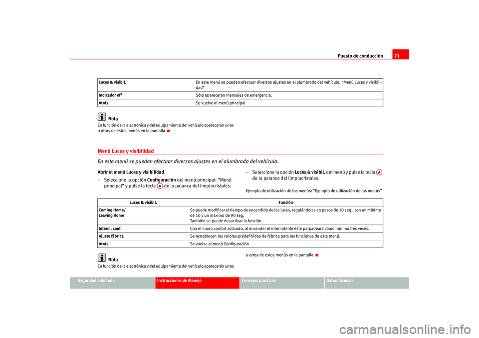 Seat Altea 2005 Manual del propietario (in Spanish) Puesto de conducción71
Seguridad ante todo
Instrucciones de Manejo
Consejos prácticos
Datos Técnicos
Nota
En función de la electrónica y del equipamiento del vehículo aparecerán unos
u otros d Seat Altea 2005 Manual del propietario (in Spanish) Puesto de conducción71
Seguridad ante todo
Instrucciones de Manejo
Consejos prácticos
Datos Técnicos
Nota
En función de la electrónica y del equipamiento del vehículo aparecerán unos
u otros d
