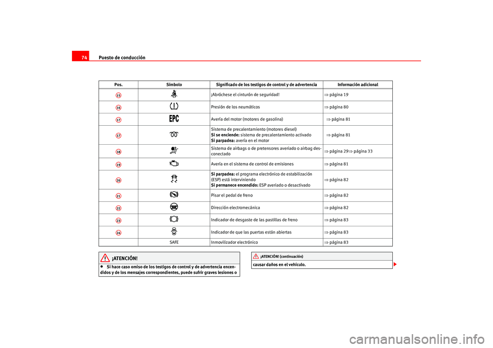 Seat Altea 2005 Manual del propietario (in Spanish) Puesto de conducción
74
¡ATENCIÓN!
•
Si hace caso omiso de los testigos de control y de advertencia encen-
didos y de los mensajes correspondientes, puede sufrir graves lesiones o causar daños Seat Altea 2005 Manual del propietario (in Spanish) Puesto de conducción
74
¡ATENCIÓN!
•
Si hace caso omiso de los testigos de control y de advertencia encen-
didos y de los mensajes correspondientes, puede sufrir graves lesiones o causar daños