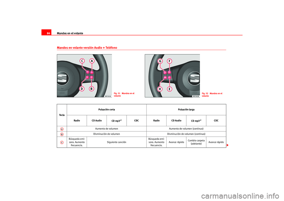 Seat Altea 2005 Manual del propietario (in Spanish) Mandos en el volante
86Mandos en volante versión Audio + Teléfono
Fig. 51 Mandos en el
volante
Fig. 52 Mandos en el
volante
Te c l a Pulsación corta Pulsación larga
Radio CD Audio CD mp3
a)
CD Seat Altea 2005 Manual del propietario (in Spanish) Mandos en el volante
86Mandos en volante versión Audio + Teléfono
Fig. 51 Mandos en el
volante
Fig. 52 Mandos en el
volante
Te c l a Pulsación corta Pulsación larga
Radio CD Audio CD mp3
a)
CD