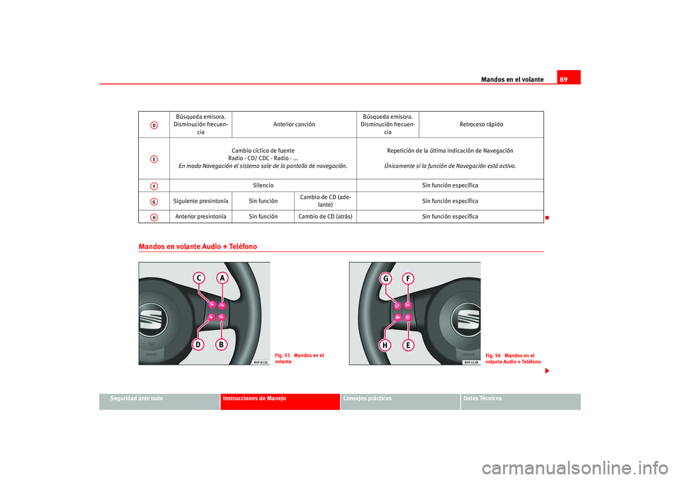 Seat Altea 2005 Manual del propietario (in Spanish) Mandos en el volante89
Seguridad ante todo
Instrucciones de Manejo
Consejos prácticos
Datos Técnicos
Mandos en volante Audio + Teléfono
Búsqueda emisora.
Disminución frecuen-
cia Anterior canci Seat Altea 2005 Manual del propietario (in Spanish) Mandos en el volante89
Seguridad ante todo
Instrucciones de Manejo
Consejos prácticos
Datos Técnicos
Mandos en volante Audio + Teléfono
Búsqueda emisora.
Disminución frecuen-
cia Anterior canci