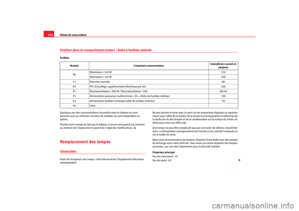 Seat Altea 2005 Manuel du propriétaire (in French) Faites-le vous-même
254Position dans le compartiment-moteur : Boîte à fusibles latéraleFusibles
Quelques uns des consommateurs énumérés dans le tableau ne sont
présents que sur certaines vers Seat Altea 2005 Manuel du propriétaire (in French) Faites-le vous-même
254Position dans le compartiment-moteur : Boîte à fusibles latéraleFusibles
Quelques uns des consommateurs énumérés dans le tableau ne sont
présents que sur certaines vers