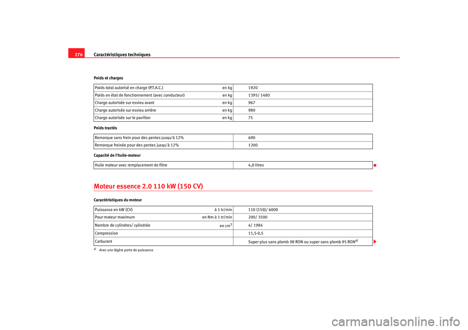 Seat Altea 2005  Manuel du propriétaire (in French)  Caractéristiques techniques
276Poids et charges
Poids tractés
Capacité de lhuile-moteurMoteur essence 2.0 110 kW (150 CV)Caractéristiques du moteur Poids total autorisé en charge (P.T.A.C.) 
en 