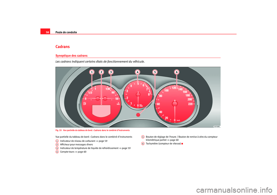 Seat Altea 2005 Manuel du propriétaire (in French) Poste de conduite
58CadransSynoptique des cadrans
Les cadrans indiquent certains état s de fonctionnement du véhicule.Fig. 33 Vue partielle du tableau de bord : Cadrans dans le combiné dinstrumen Seat Altea 2005 Manuel du propriétaire (in French) Poste de conduite
58CadransSynoptique des cadrans
Les cadrans indiquent certains état s de fonctionnement du véhicule.Fig. 33 Vue partielle du tableau de bord : Cadrans dans le combiné dinstrumen