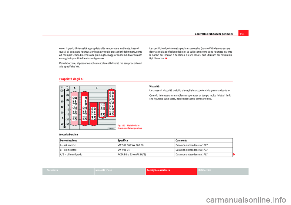 Seat Altea 2005 Manuale del proprietario (in Italian) Controlli e rabbocchi periodici213
Sicurezza
Modalità duso
Consigli e assistenza
Dati tecnici
e con il grado di viscosità appropriato alla temperatura ambiente. Luso di
questi oli può avere riper Seat Altea 2005 Manuale del proprietario (in Italian) Controlli e rabbocchi periodici213
Sicurezza
Modalità duso
Consigli e assistenza
Dati tecnici
e con il grado di viscosità appropriato alla temperatura ambiente. Luso di
questi oli può avere riper