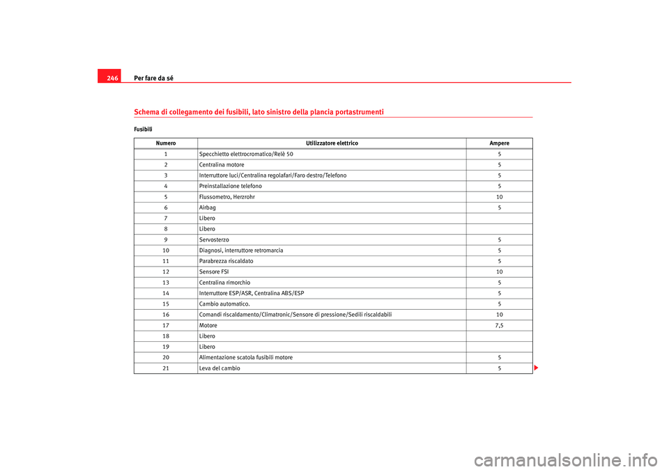 Seat Altea 2005 Manuale del proprietario (in Italian) Per fare da sé
246Schema di collegamento dei fusibili, lato sinistro della plancia portastrumentiFusibili
Numero Utilizzatore elettrico Ampere
1 Specchietto elettrocromatico/Relè 50 5
2 Centralina m Seat Altea 2005 Manuale del proprietario (in Italian) Per fare da sé
246Schema di collegamento dei fusibili, lato sinistro della plancia portastrumentiFusibili
Numero Utilizzatore elettrico Ampere
1 Specchietto elettrocromatico/Relè 50 5
2 Centralina m