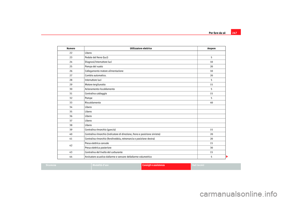 Seat Altea 2005 Manuale del proprietario (in Italian) Per fare da sé247
Sicurezza
Modalità duso
Consigli e assistenza
Dati tecnici
22
Libero
23 Pedale del freno (luci) 5
24 Diagnosi/Interruttore luci 10
25 Pompa del vuoto 20
26 Collegamento motore ali Seat Altea 2005 Manuale del proprietario (in Italian) Per fare da sé247
Sicurezza
Modalità duso
Consigli e assistenza
Dati tecnici
22
Libero
23 Pedale del freno (luci) 5
24 Diagnosi/Interruttore luci 10
25 Pompa del vuoto 20
26 Collegamento motore ali