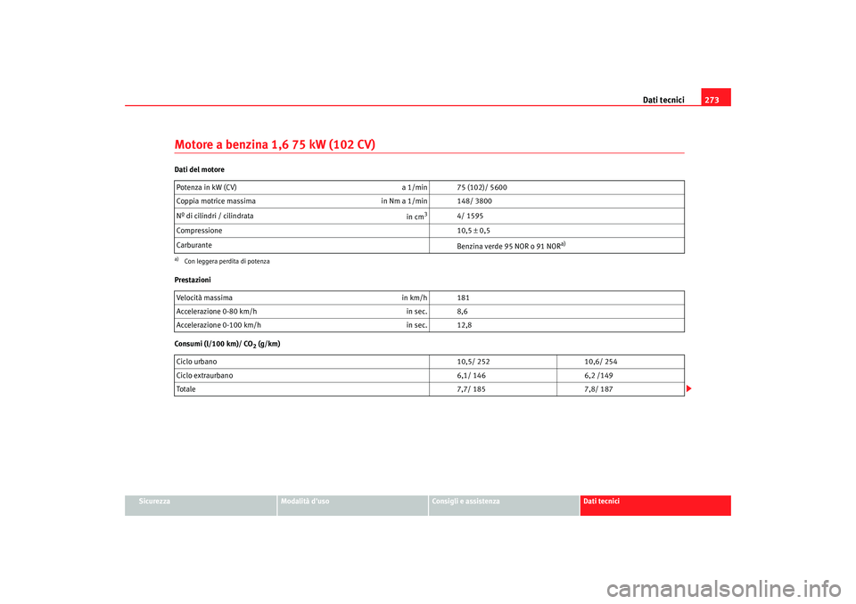 Seat Altea 2005  Manuale del proprietario (in Italian) Dati tecnici273
Sicurezza
Modalità duso
Consigli e assistenza
Dati tecnici
Motore a benzina 1,6 75 kW (102 CV)Dati del motore
Prestazioni
Consumi (l/100 km)/ CO
2 (g/km)
Potenza in kW (CV)
a 1/min 7
