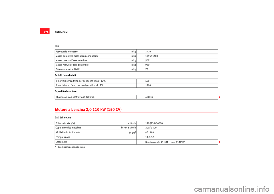 Seat Altea 2005  Manuale del proprietario (in Italian) Dati tecnici
274Pesi
Carichi rimorchiabili
Capacità olio motoreMotore a benzina 2,0 110 kW (150 CV)Dati del motore Peso tota
le ammesso  in kg 1920
Massa durante la  marcia (con conducente)  in kg 13
